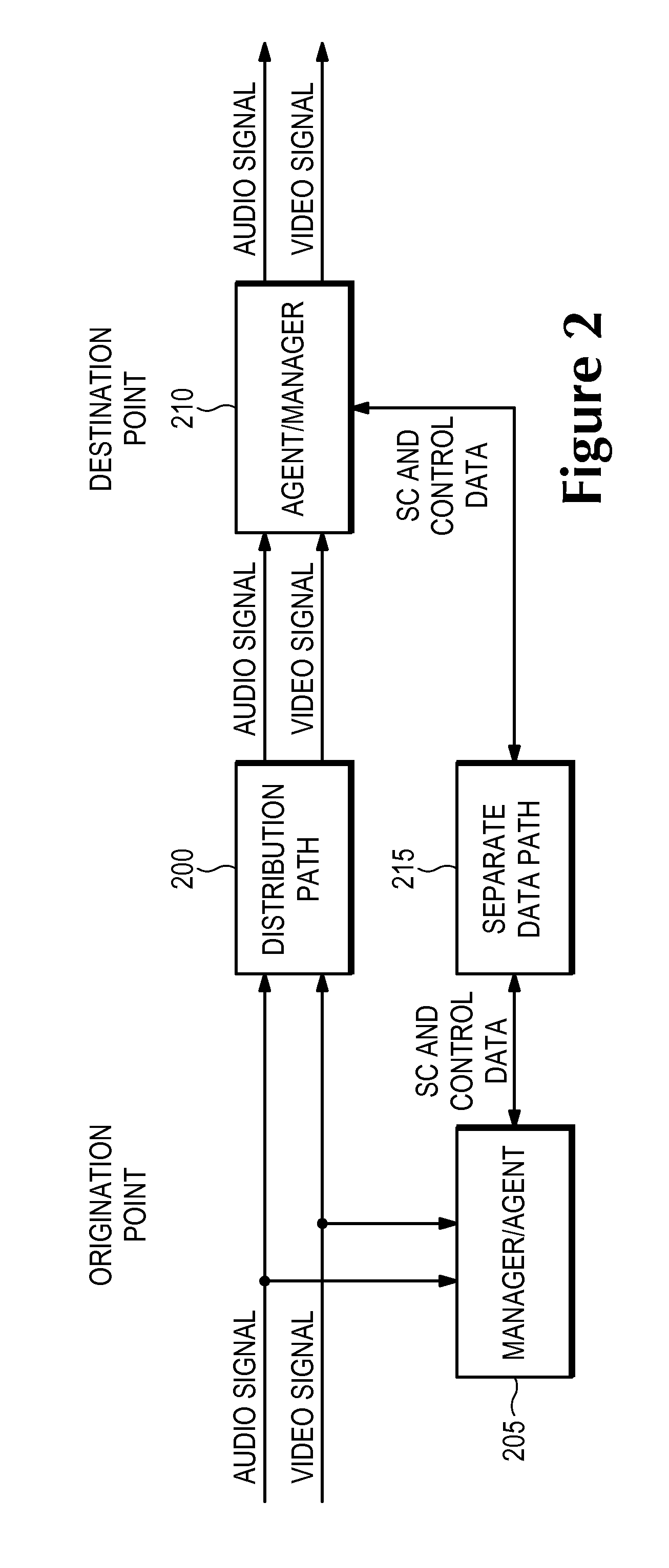 Av delay measurement and correction via signature curves