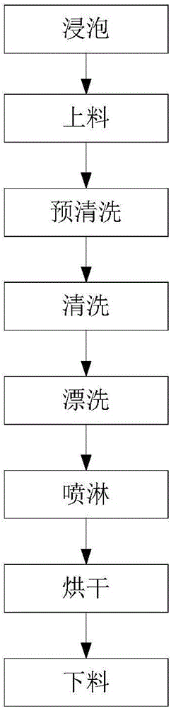 Automatic cleaning method for numbering machine