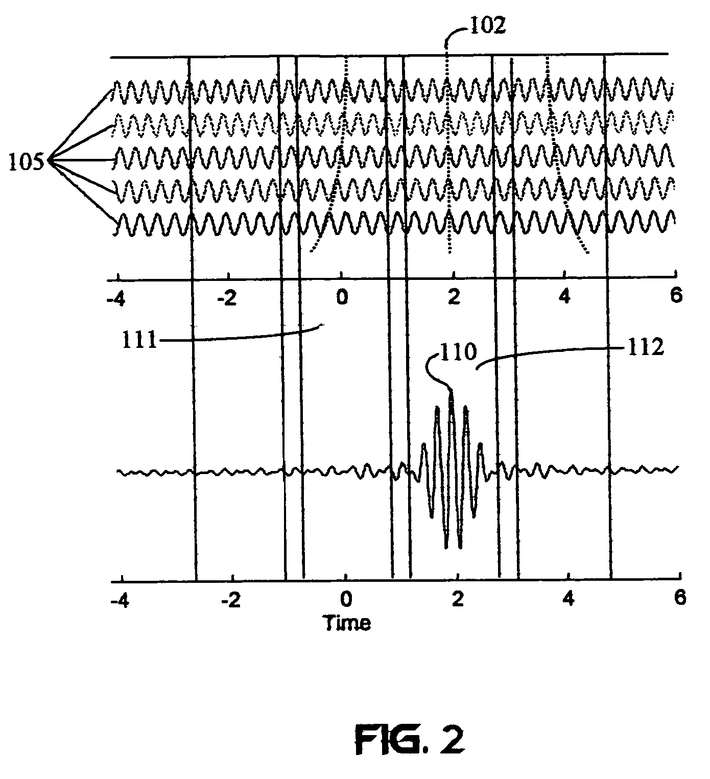 Method and apparatus for transmitting signals having a carrier-interferometry architecture