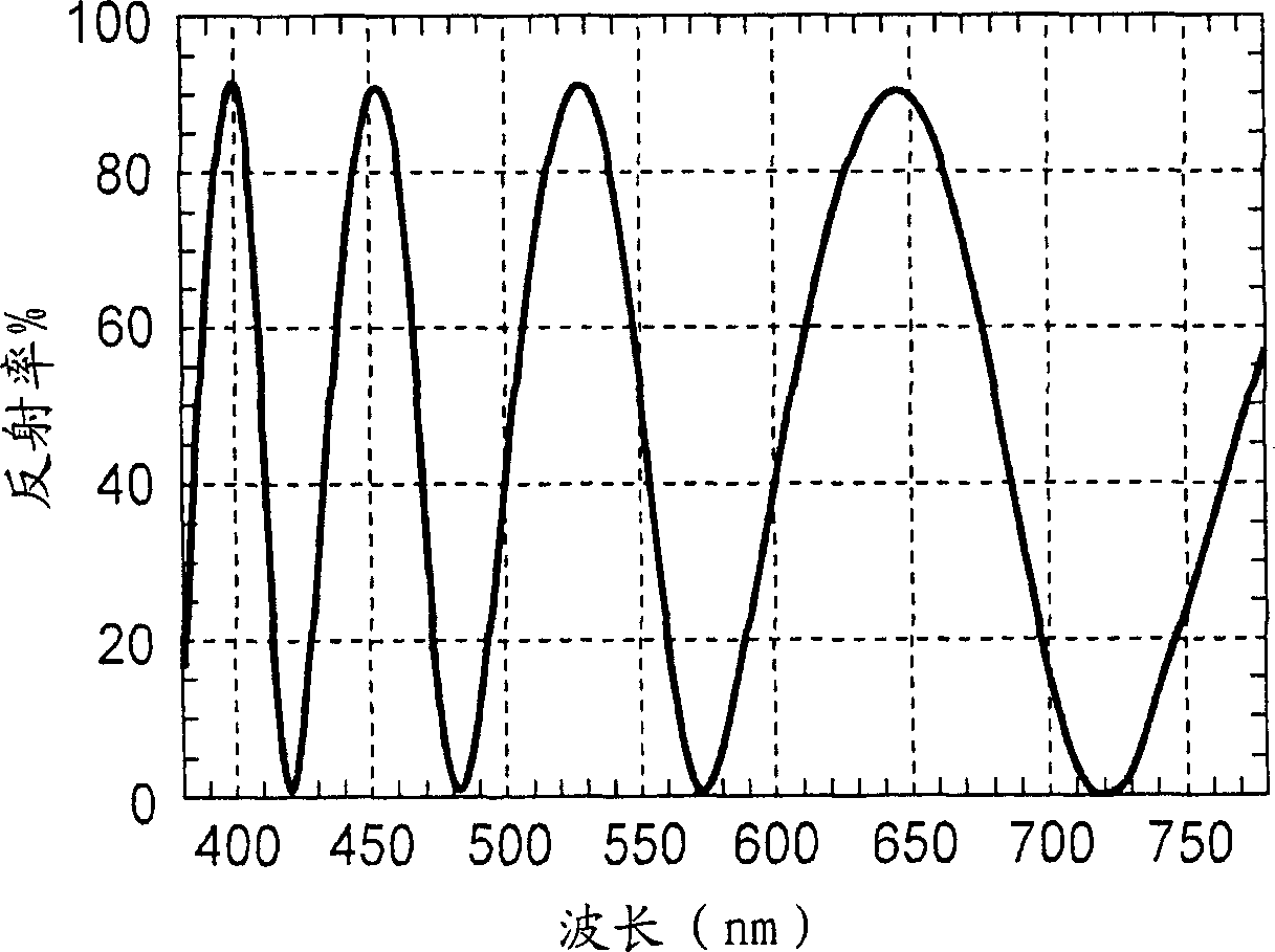 Screen and method for manufacturing the same