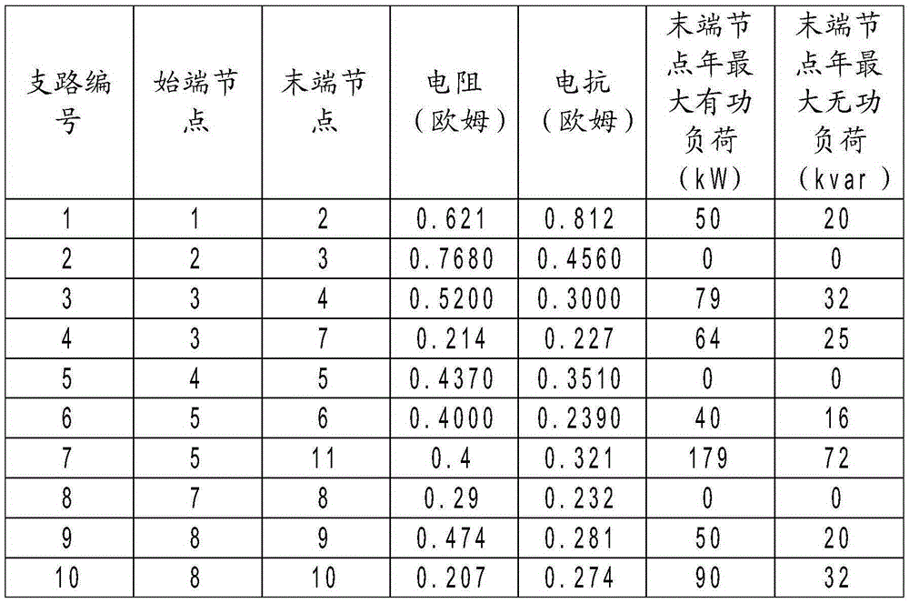 Partial tree based power distribution network capacitor parallel compensation computing method