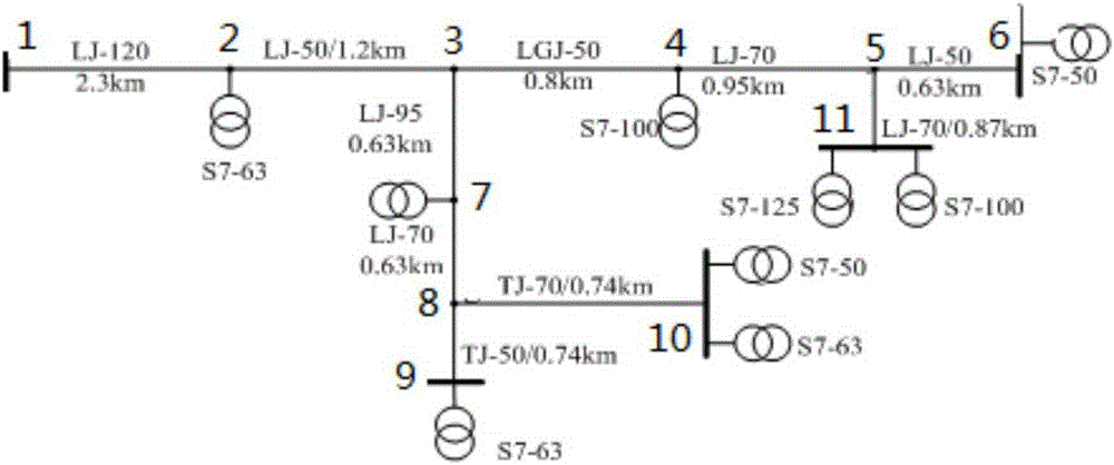 Partial tree based power distribution network capacitor parallel compensation computing method