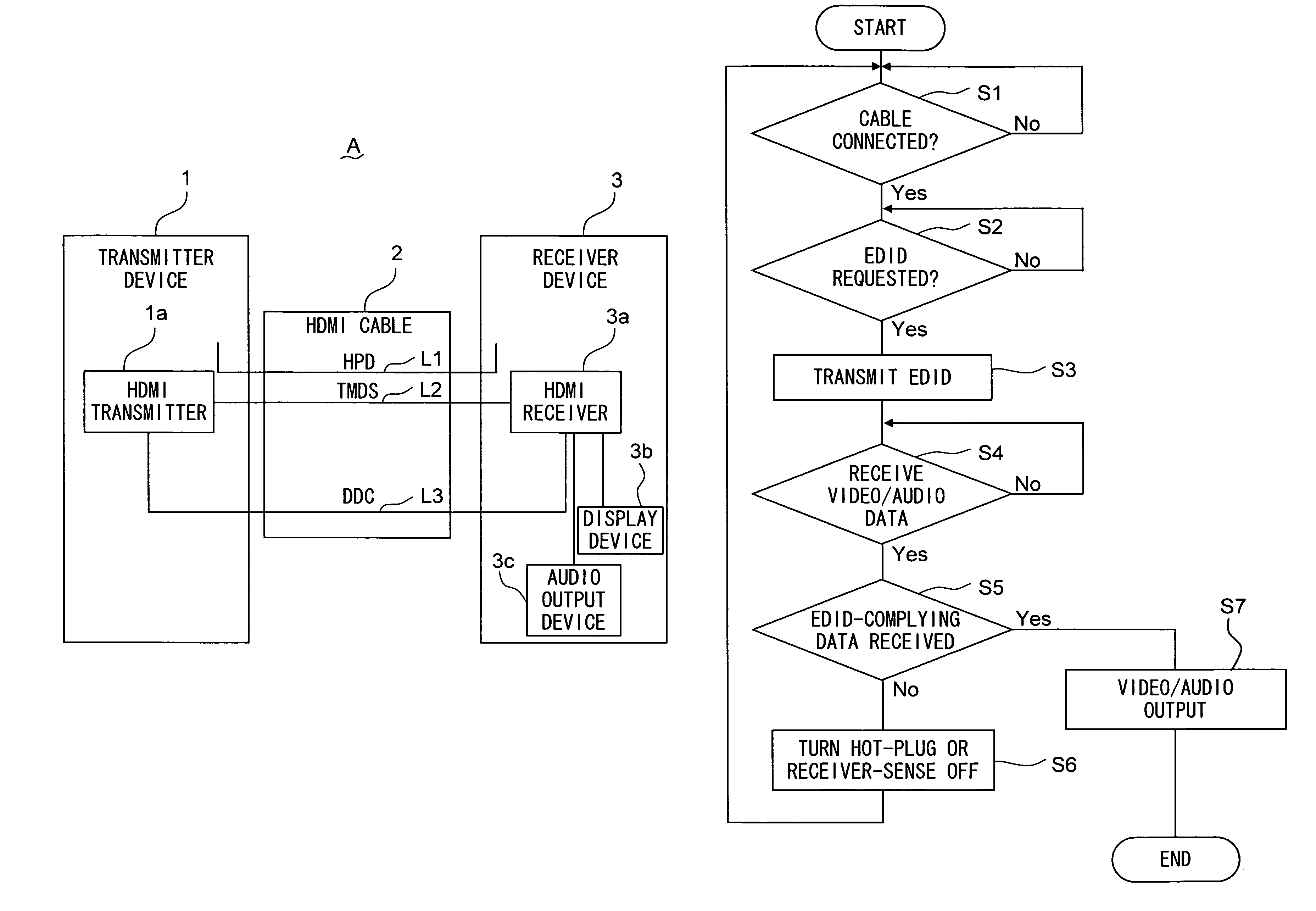 Image display system and receiver device