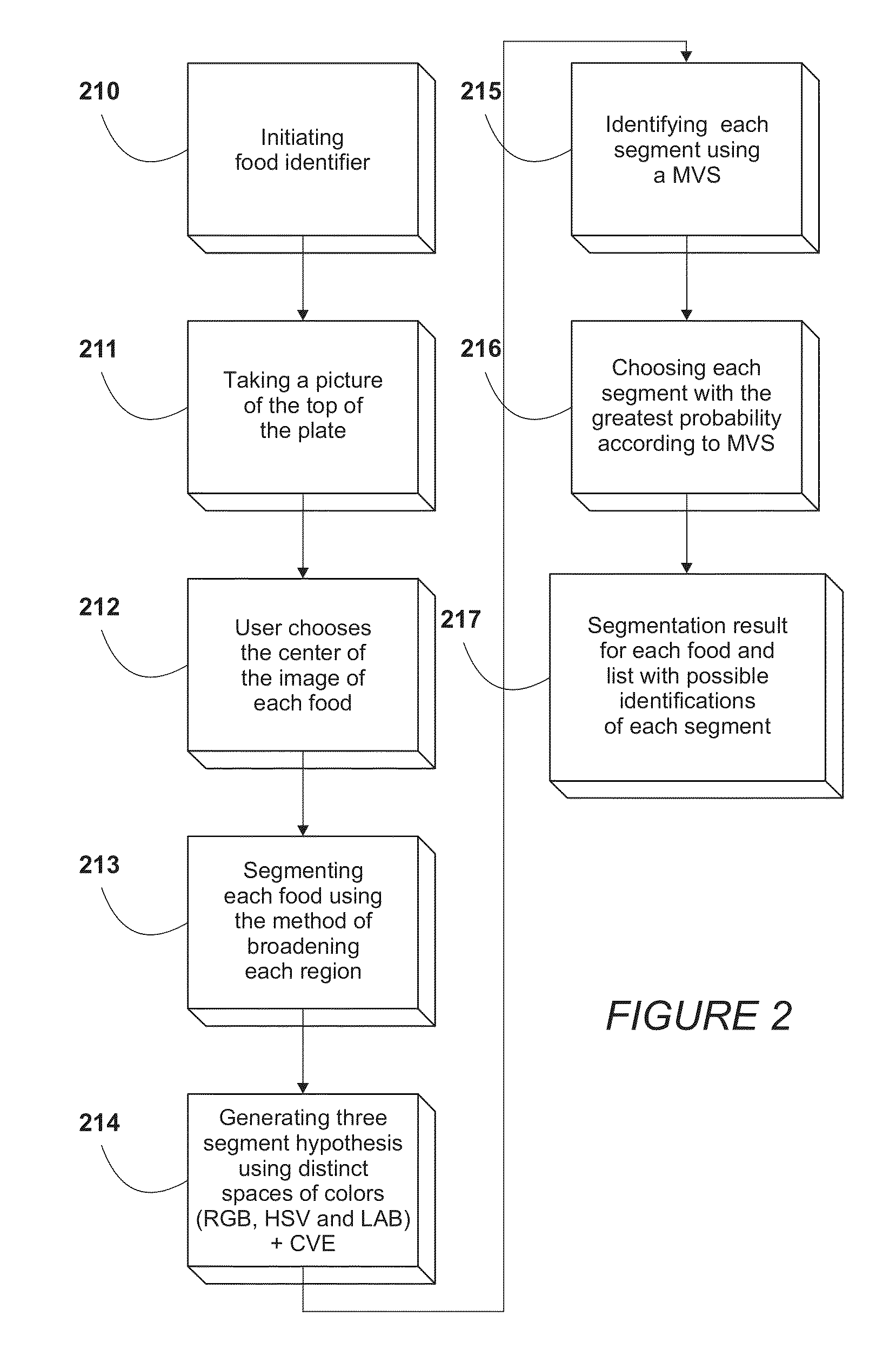 System for food recognition method using portable devices having digital cameras