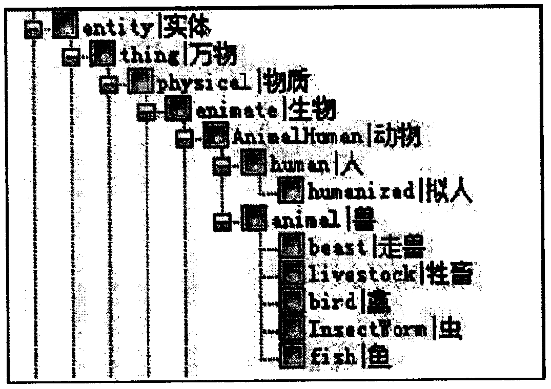 Chinese word similarity calculation method based on fusion strategy