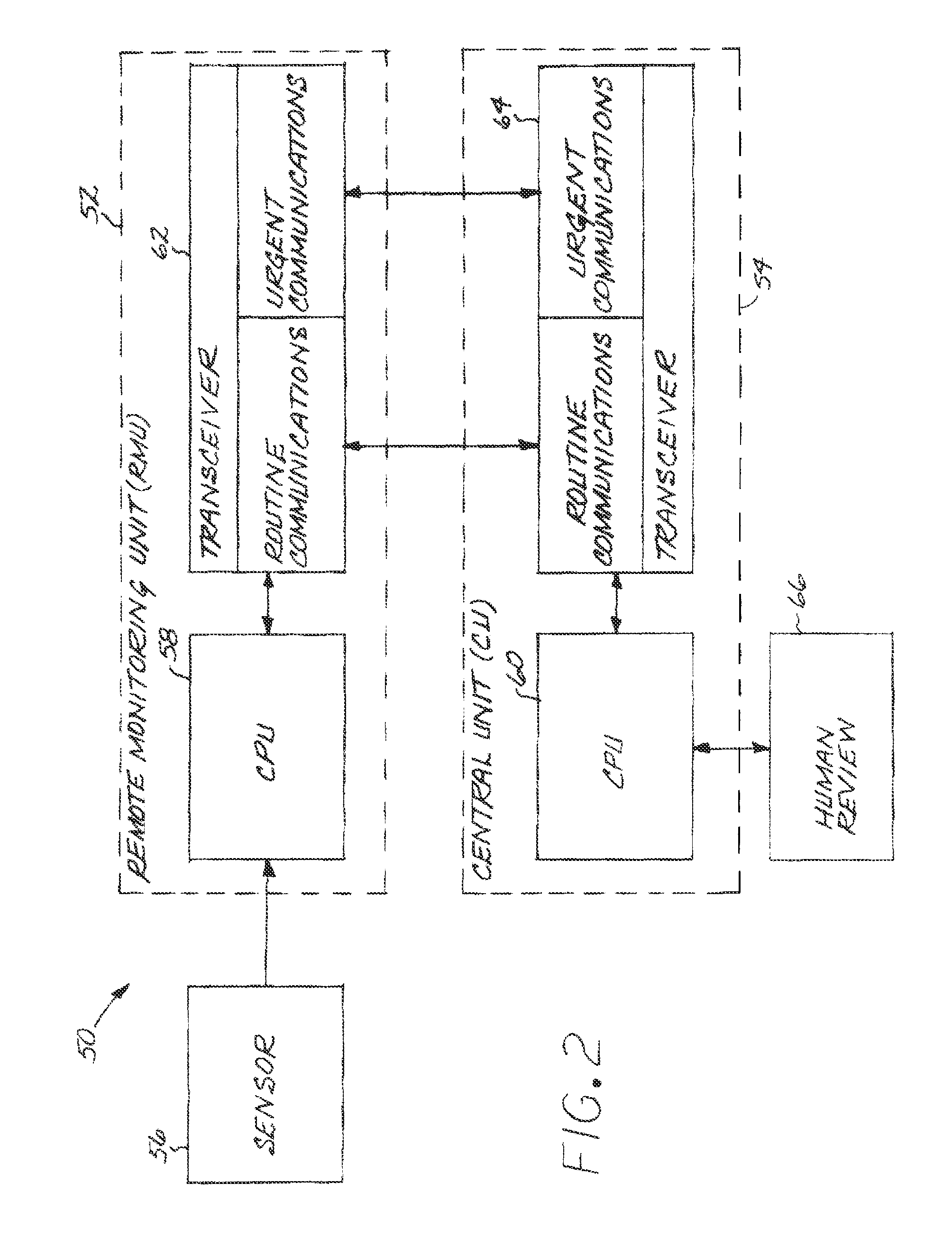 Control of data transmission between a remote monitoring unit and a central unit