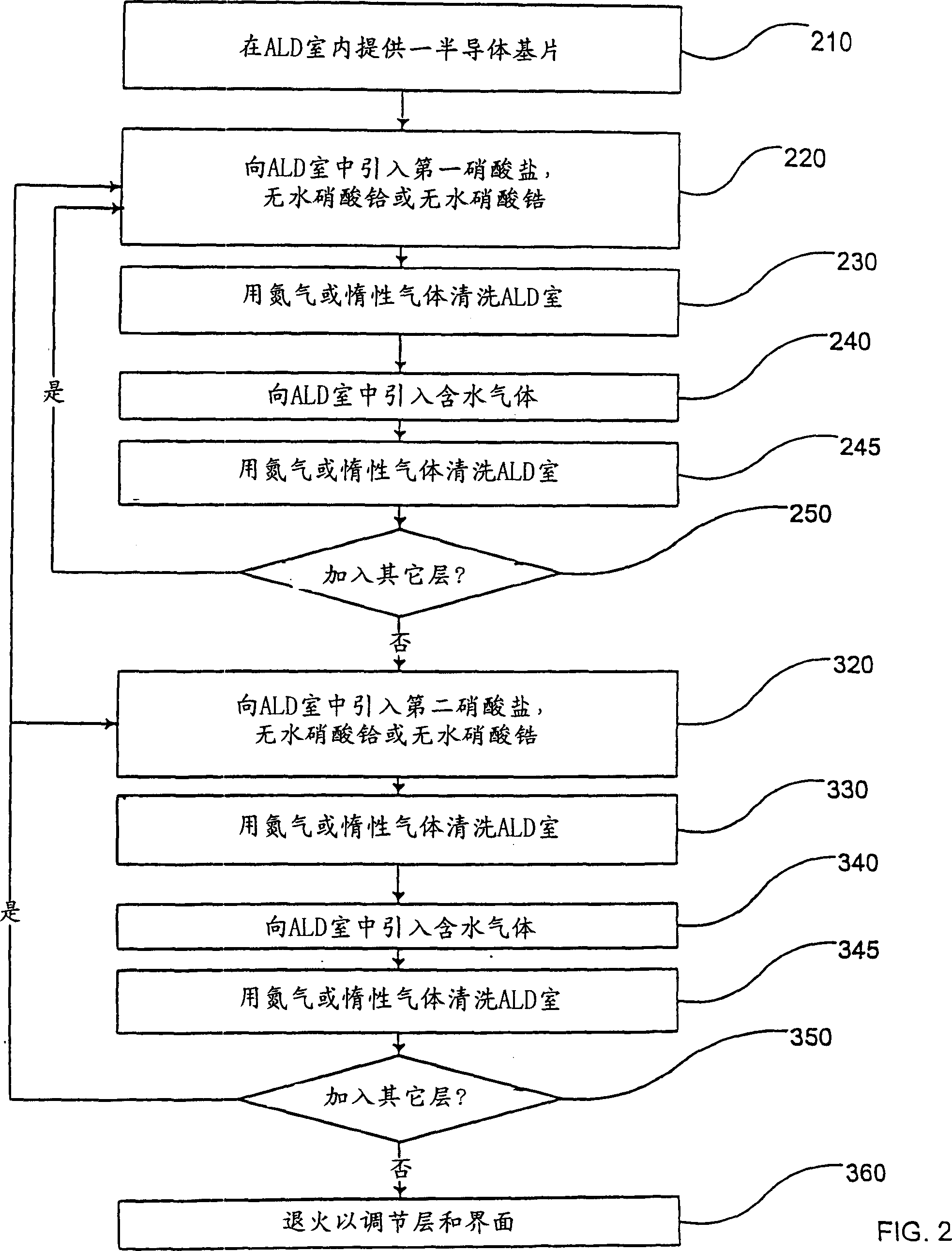 Method for dipositing high-dielectric constant material on chip using atomic layer diposition method