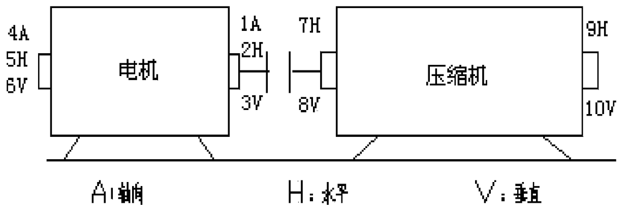 The application of condition monitoring and fault diagnosis technology in the operation management of refrigeration unit