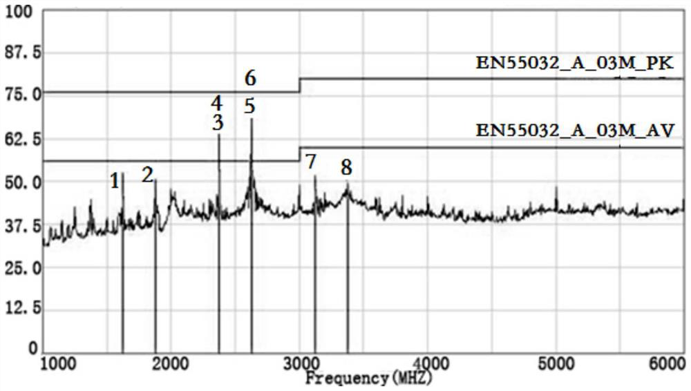 A kind of cable electromagnetic radiation analysis method and system