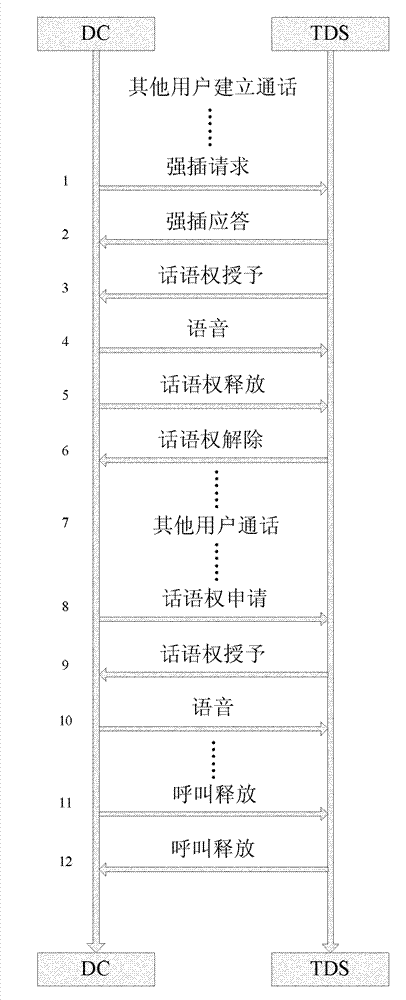 Selective recording method after realizing break-in of dispatching console in digital cluster system