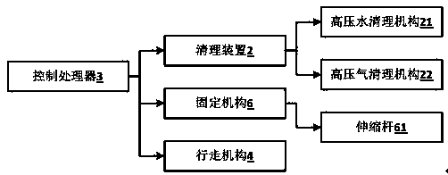 Annular cleaning equipment used for ocean engineering platform