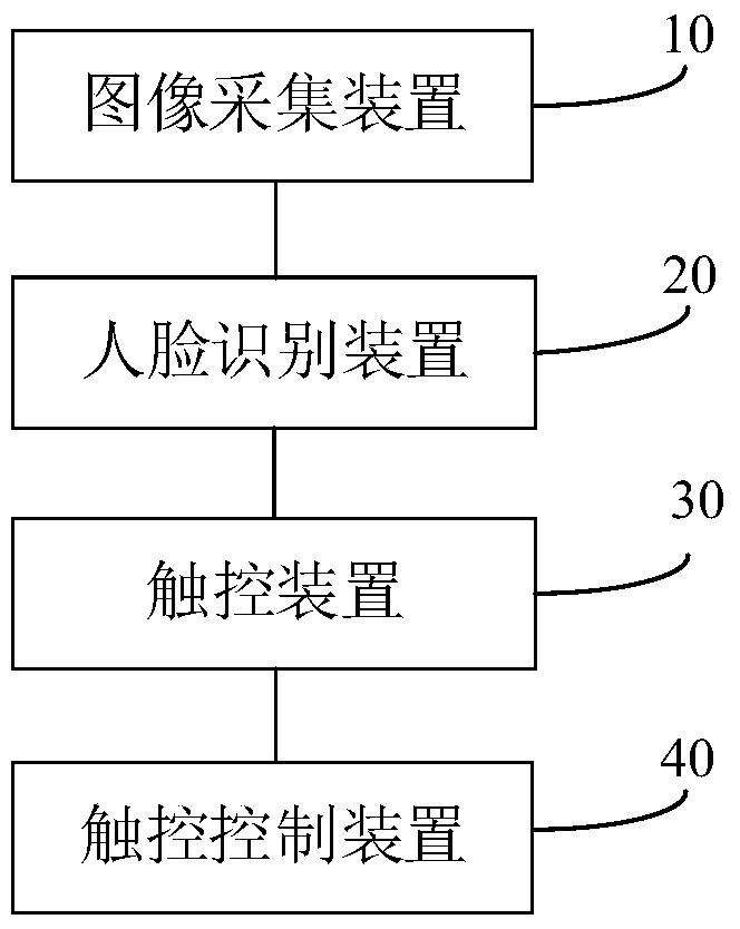 Display device and method