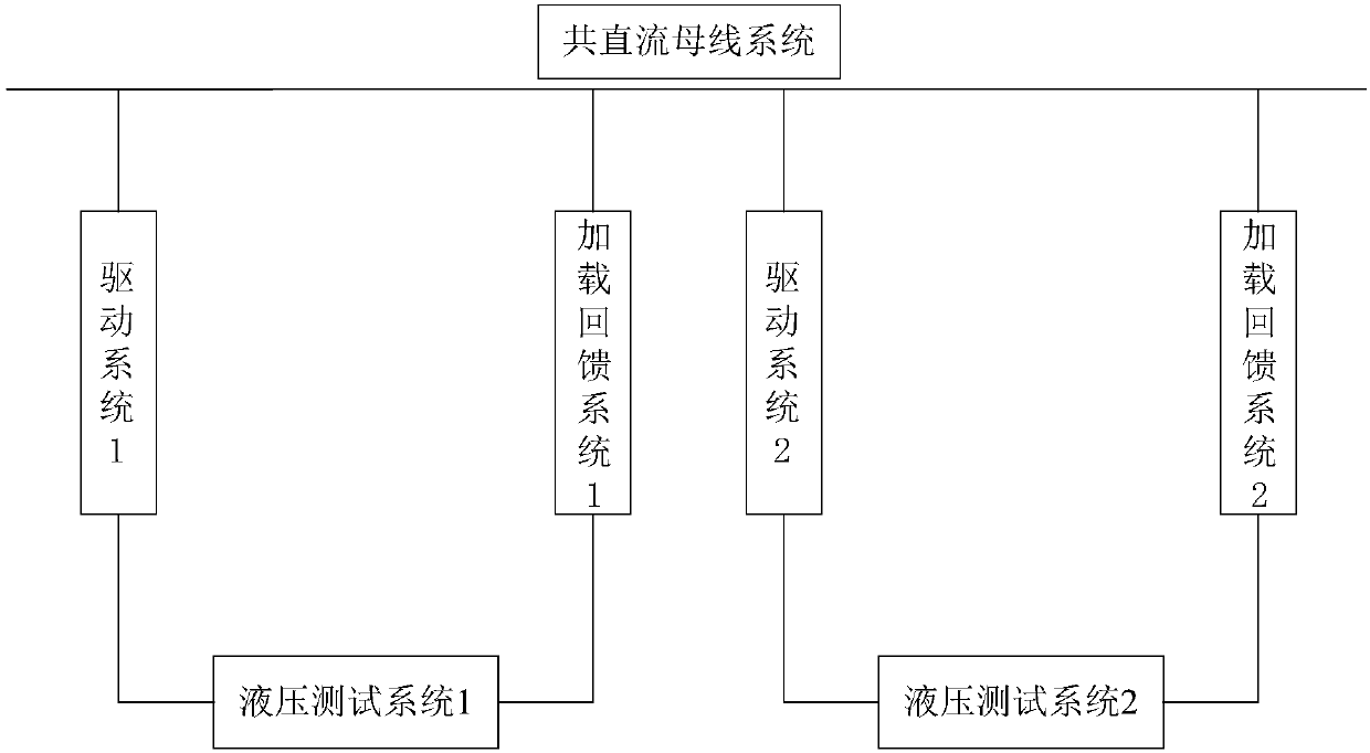 Multi-pump multi-motor durability test device and method based on common DC bus technology