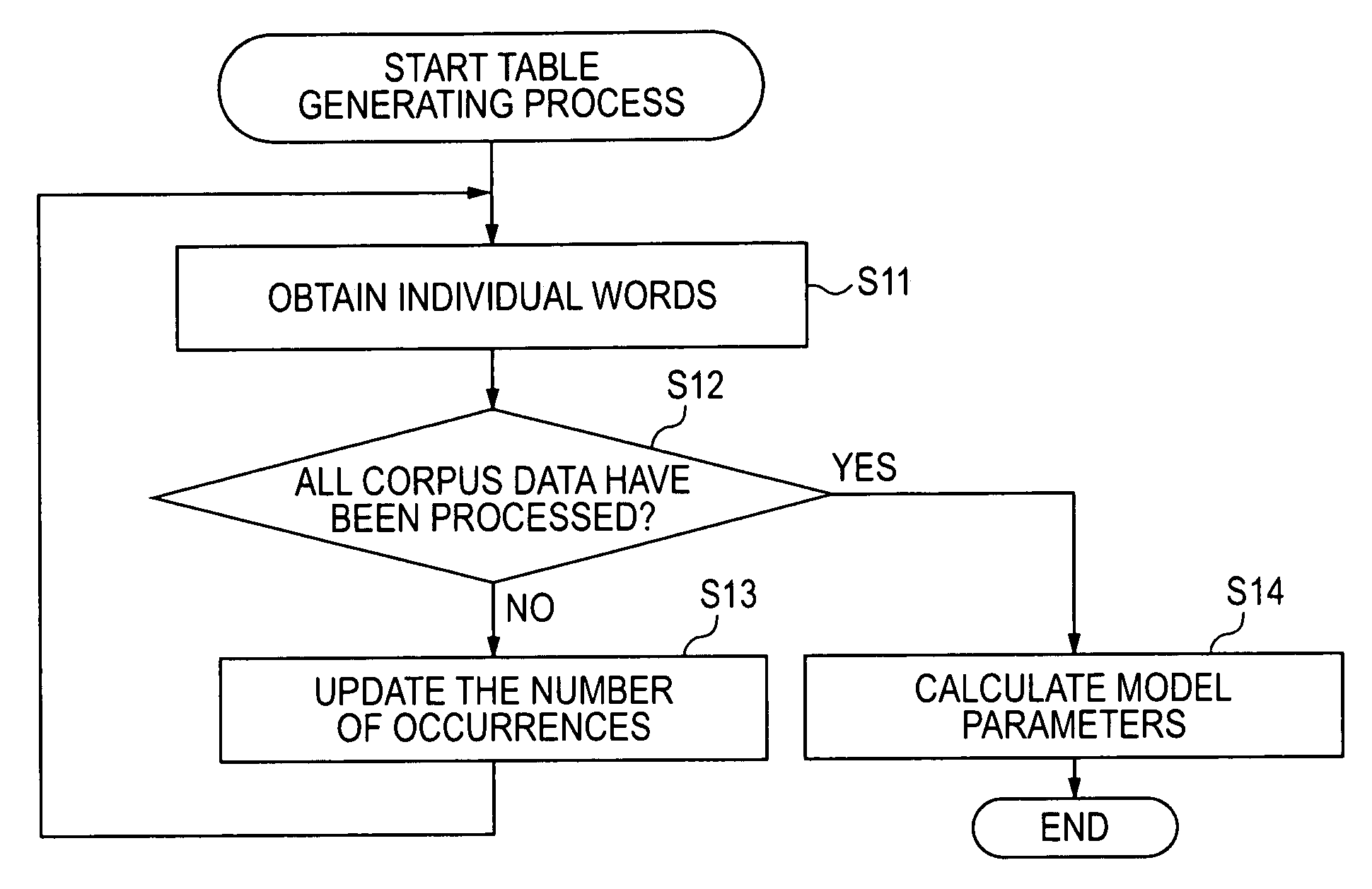 Information processing device, information processing method, program, and recording medium