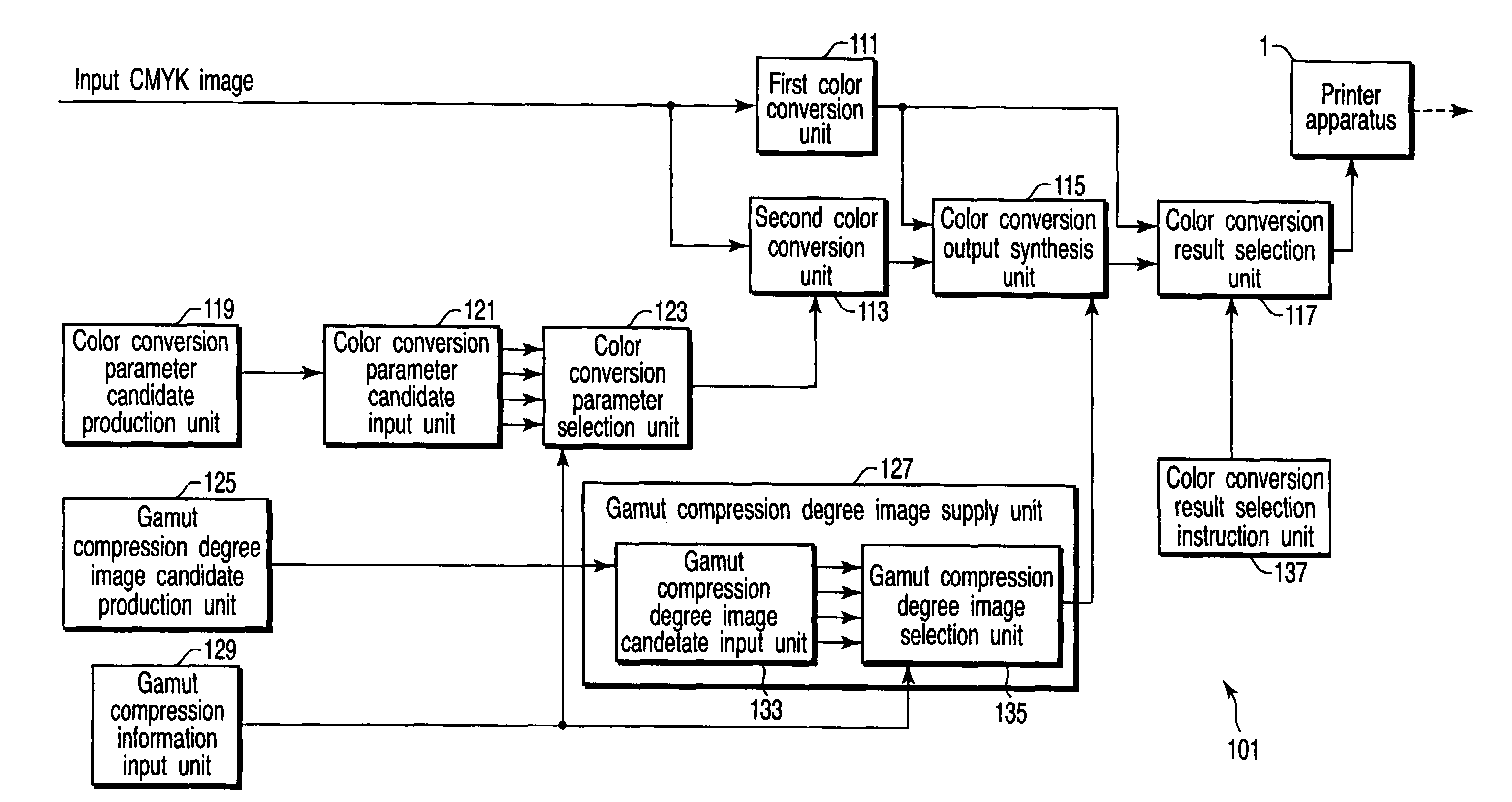 Color image processor