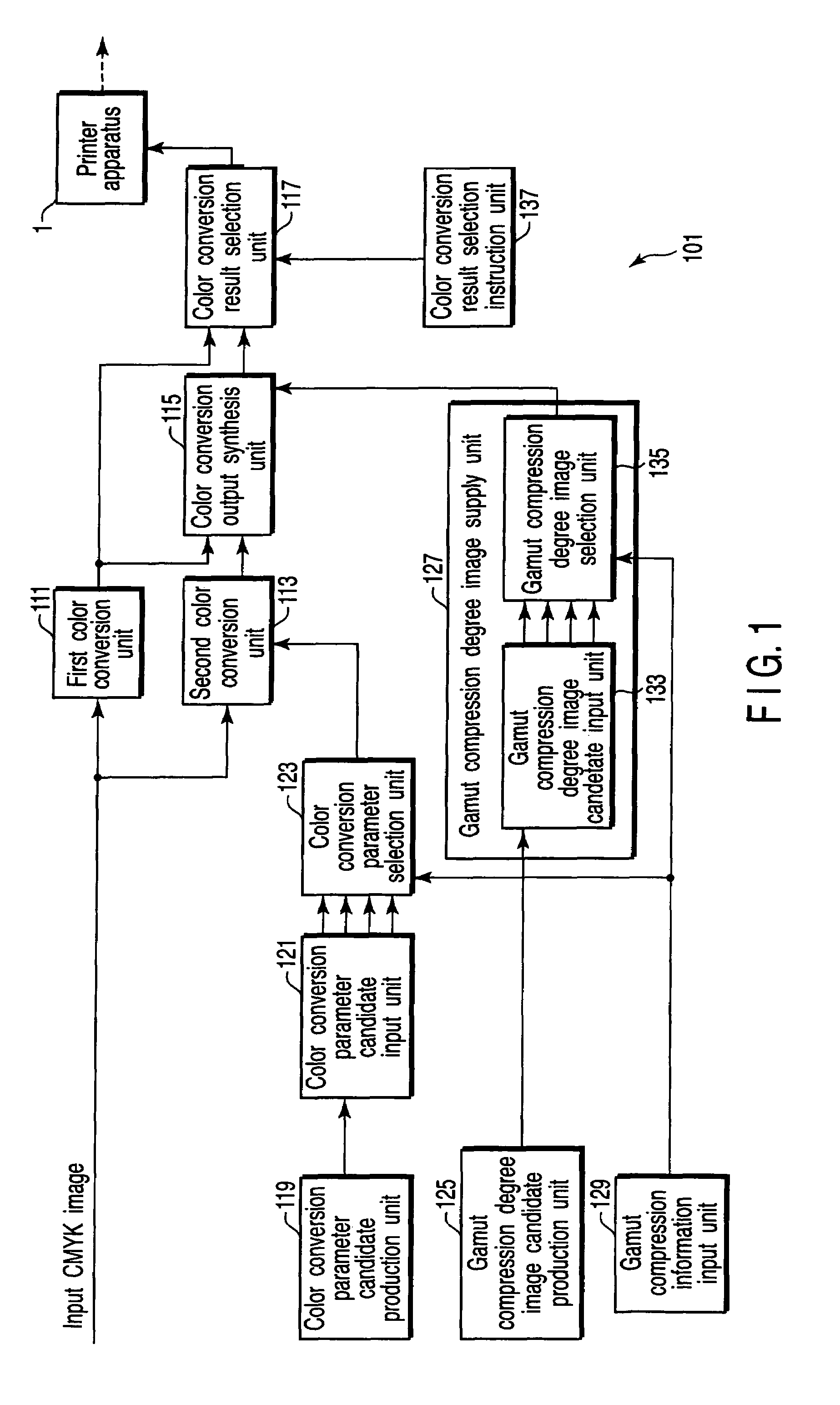 Color image processor