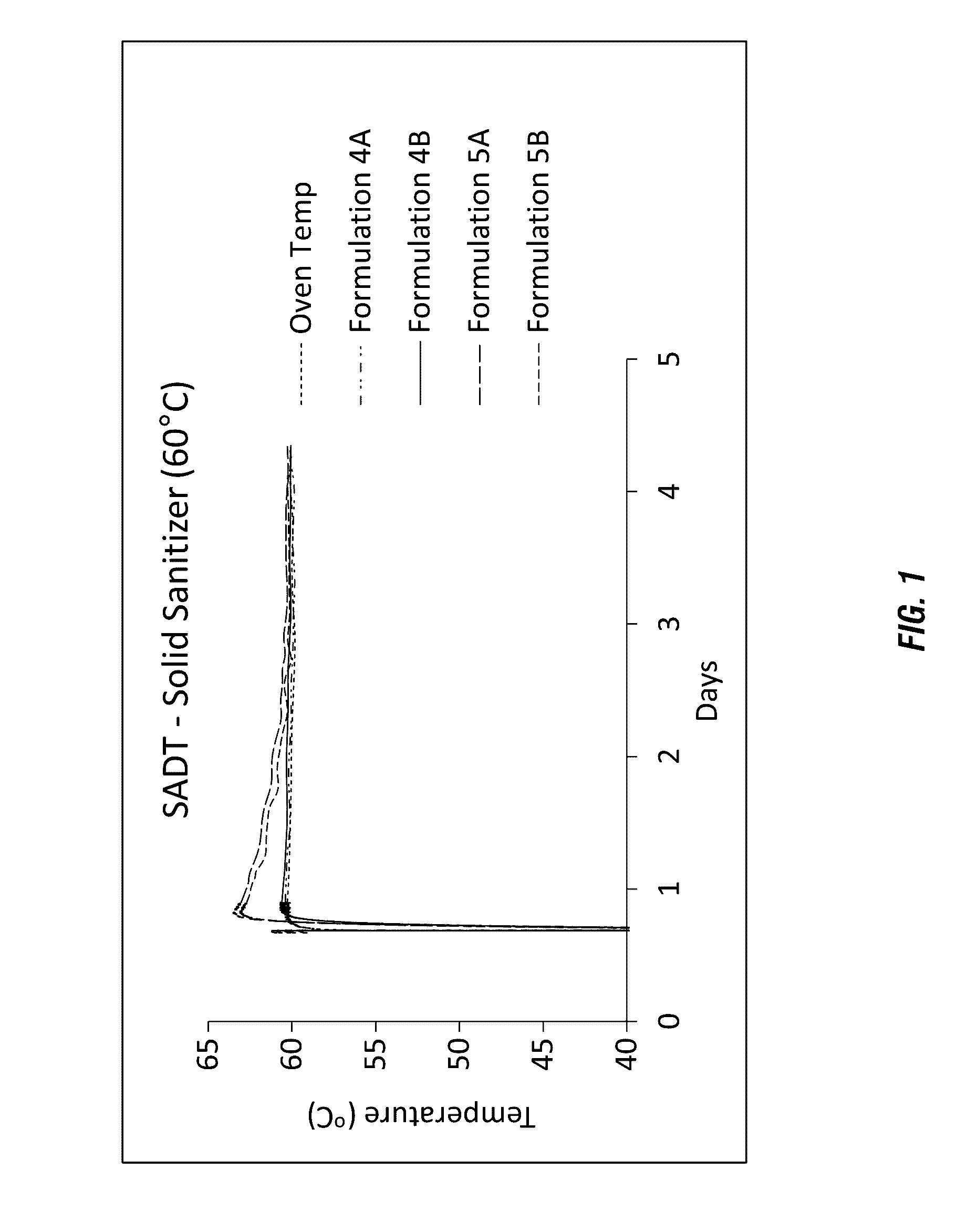 Enhanced peroxygen stability in multi-dispense taed-containing peroxygen solid