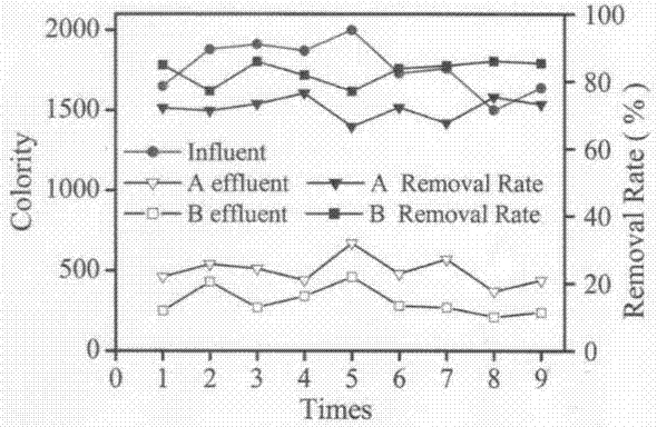 Method for oxidative degradation of organic pollutants in water by compounding heterogeneous iron-based material with sulfite under aeration condition