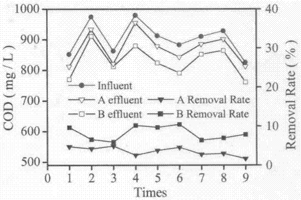 Method for oxidative degradation of organic pollutants in water by compounding heterogeneous iron-based material with sulfite under aeration condition