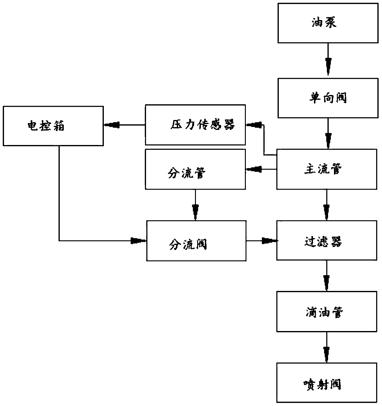 Method for modifying lubricating mode of high-bar rolling mill