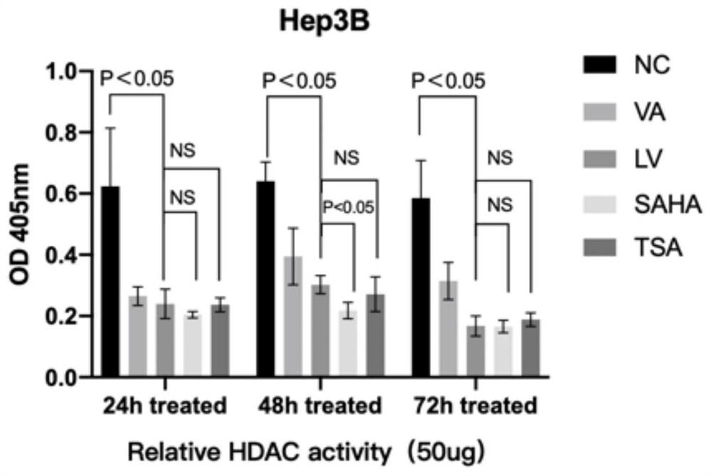 Pharmaceutical composition for treating hepatocellular carcinoma and application thereof