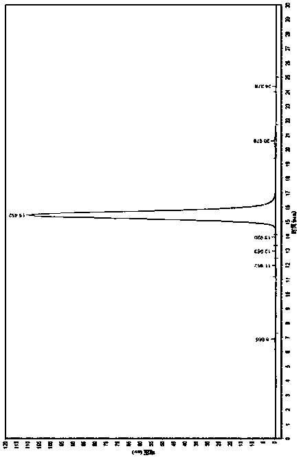 Purification method of 2-deoxidation-L-ribose