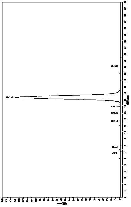 Purification method of 2-deoxidation-L-ribose