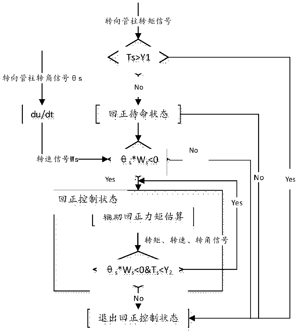 Aligning control method and device for electric power-assisted steering device