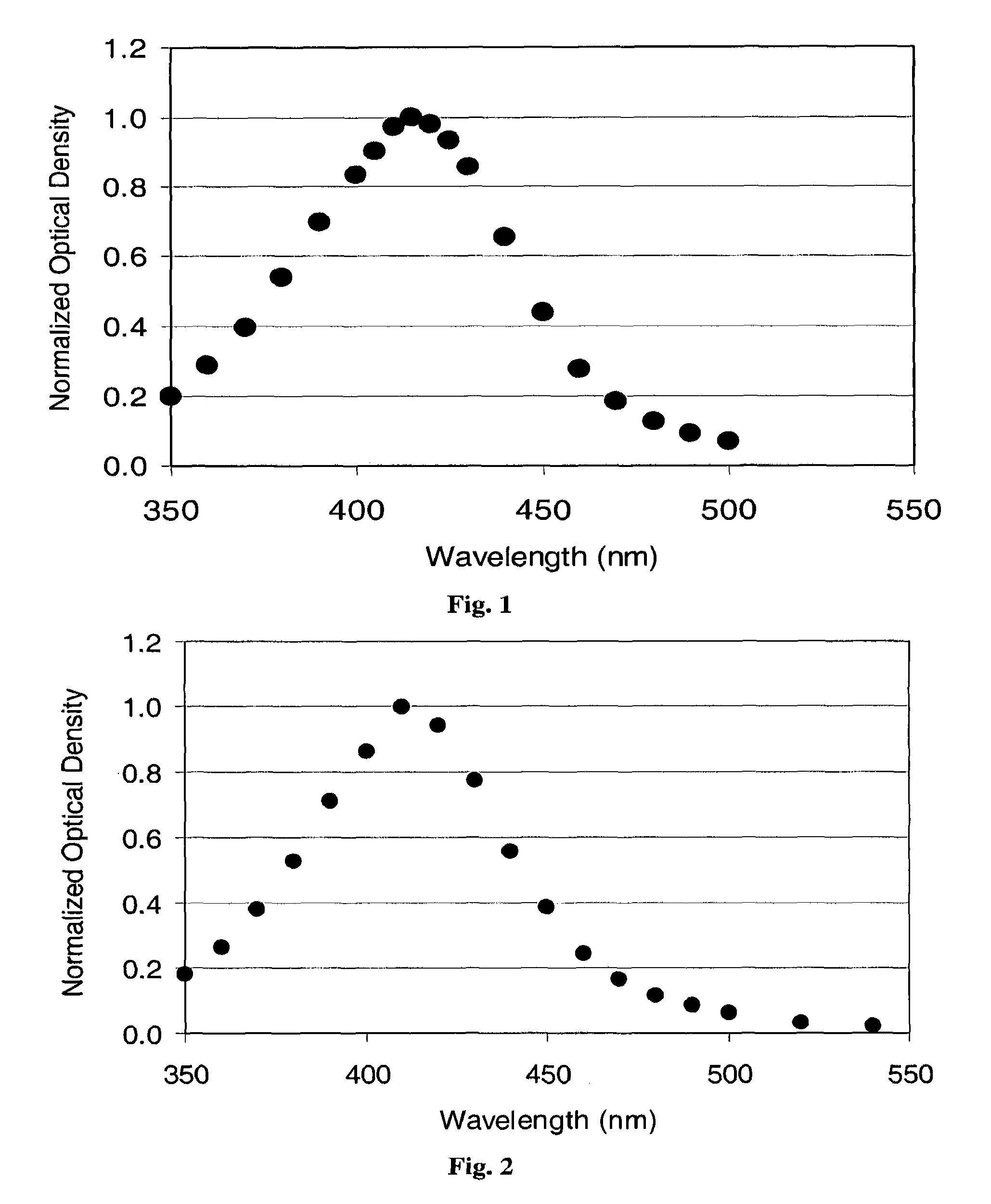 Methods and compositions for metal nanoparticle treated surfaces