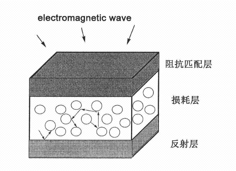 Three-layer composite wave-absorbing film and preparation method thereof