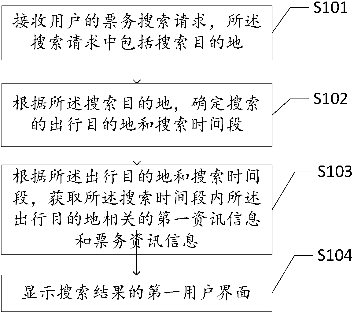 Information providing method and device based on ticket service searching