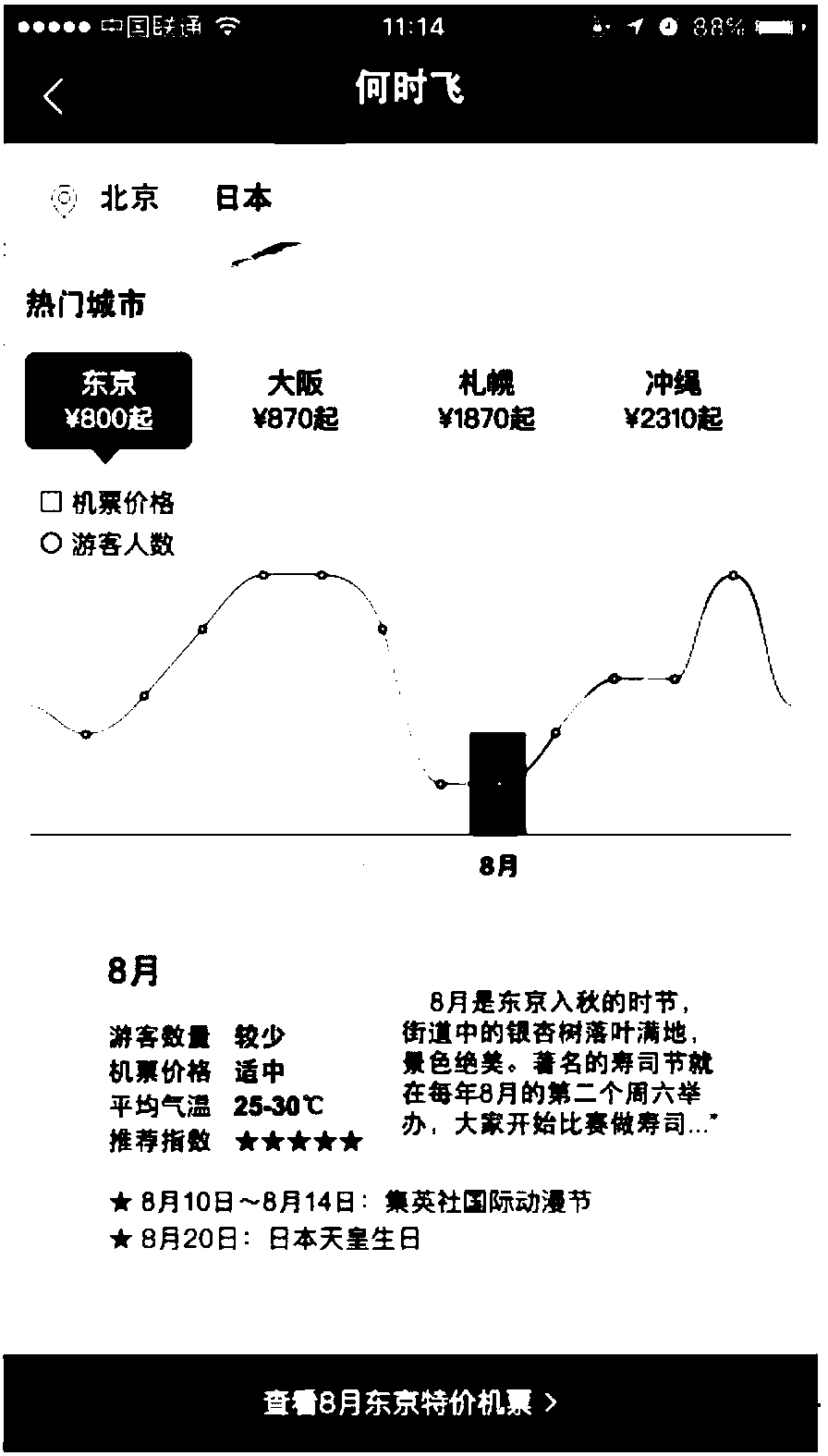 Information providing method and device based on ticket service searching