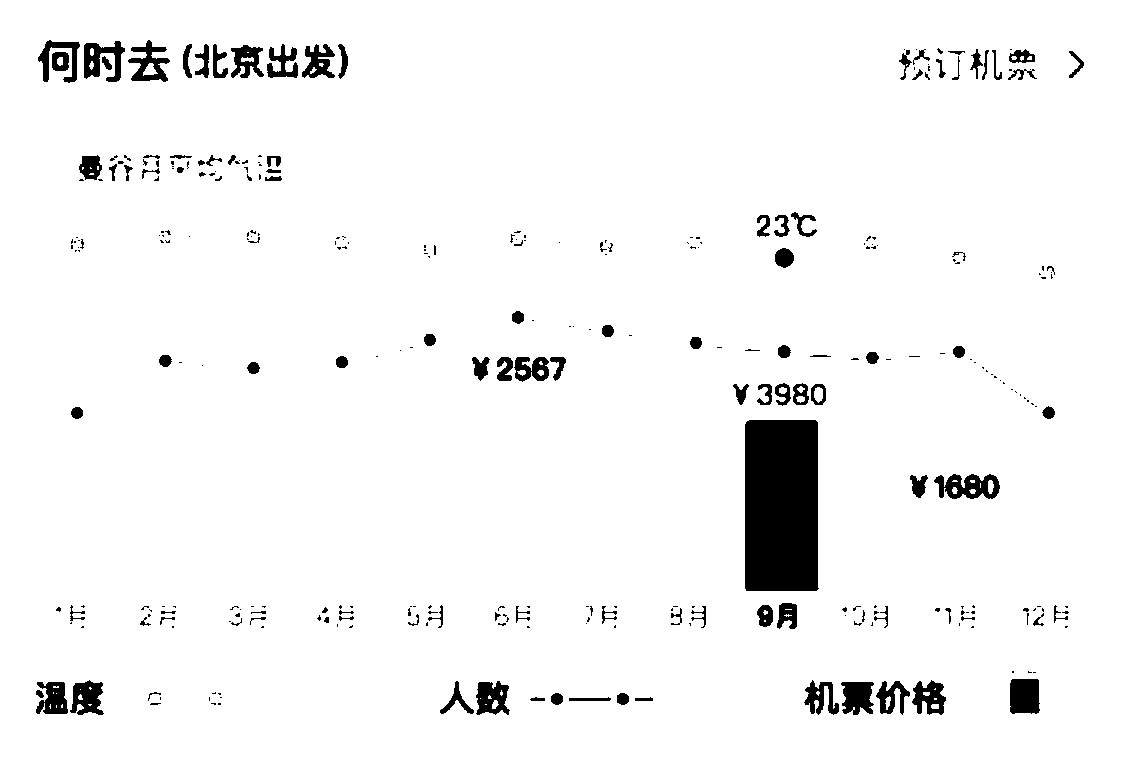 Information providing method and device based on ticket service searching