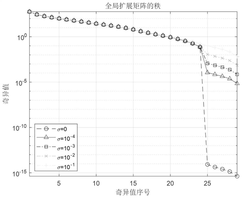 TDOA/FDOA estimation precision improving method based on singular value decomposition