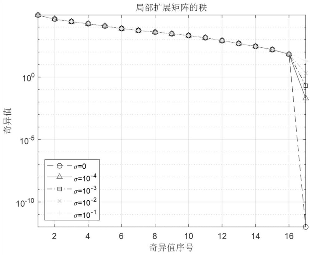 TDOA/FDOA estimation precision improving method based on singular value decomposition