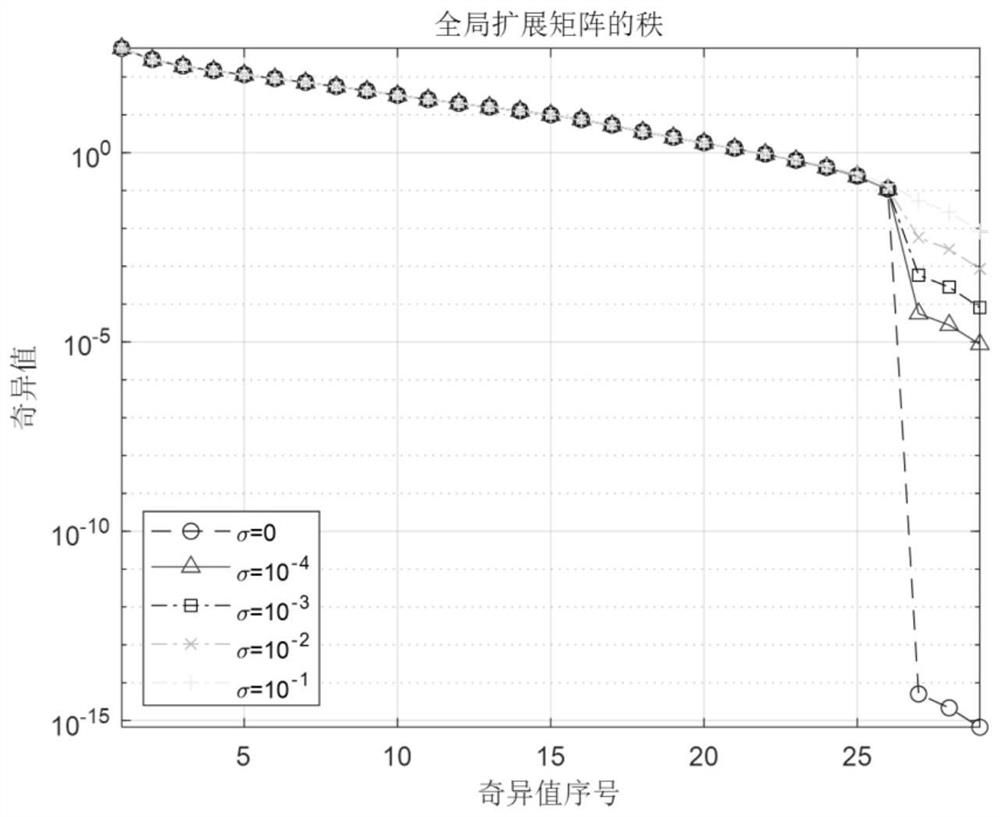 TDOA/FDOA estimation precision improving method based on singular value decomposition