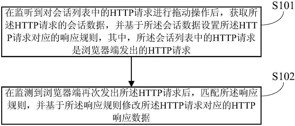 Method and device for modifying HTTP response data