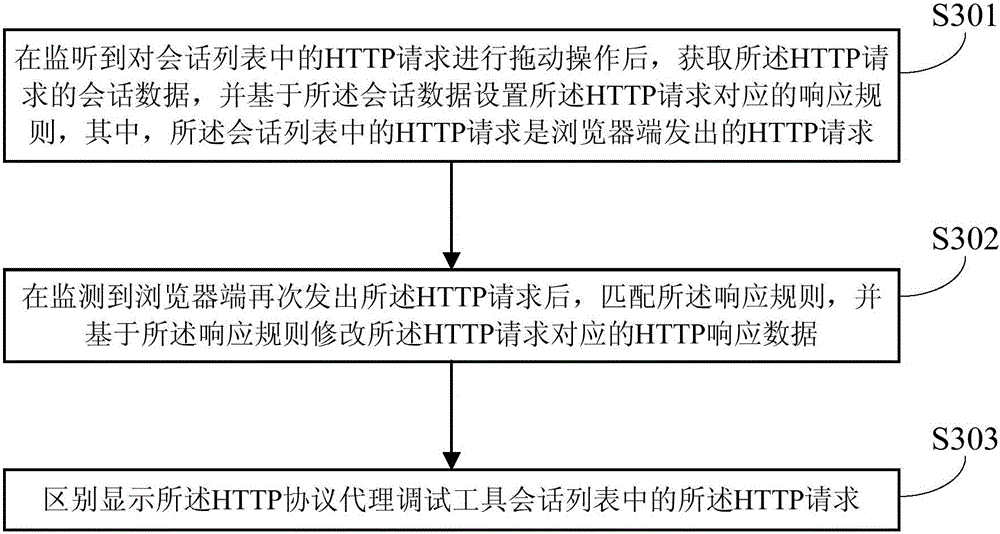 Method and device for modifying HTTP response data