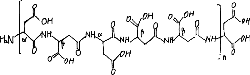 Nitrogen fertilizer compound synergist and preparation method