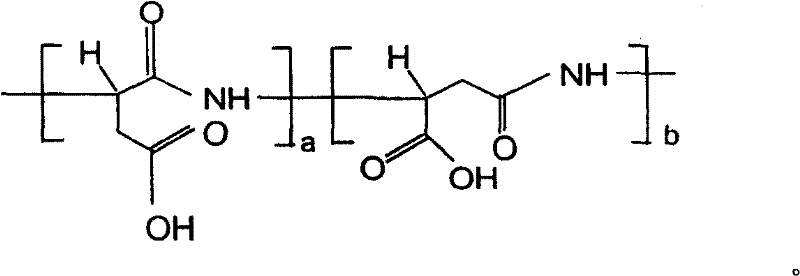 Nitrogen fertilizer compound synergist and preparation method