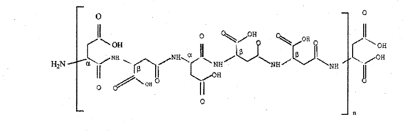 Nitrogen fertilizer compound synergist and preparation method