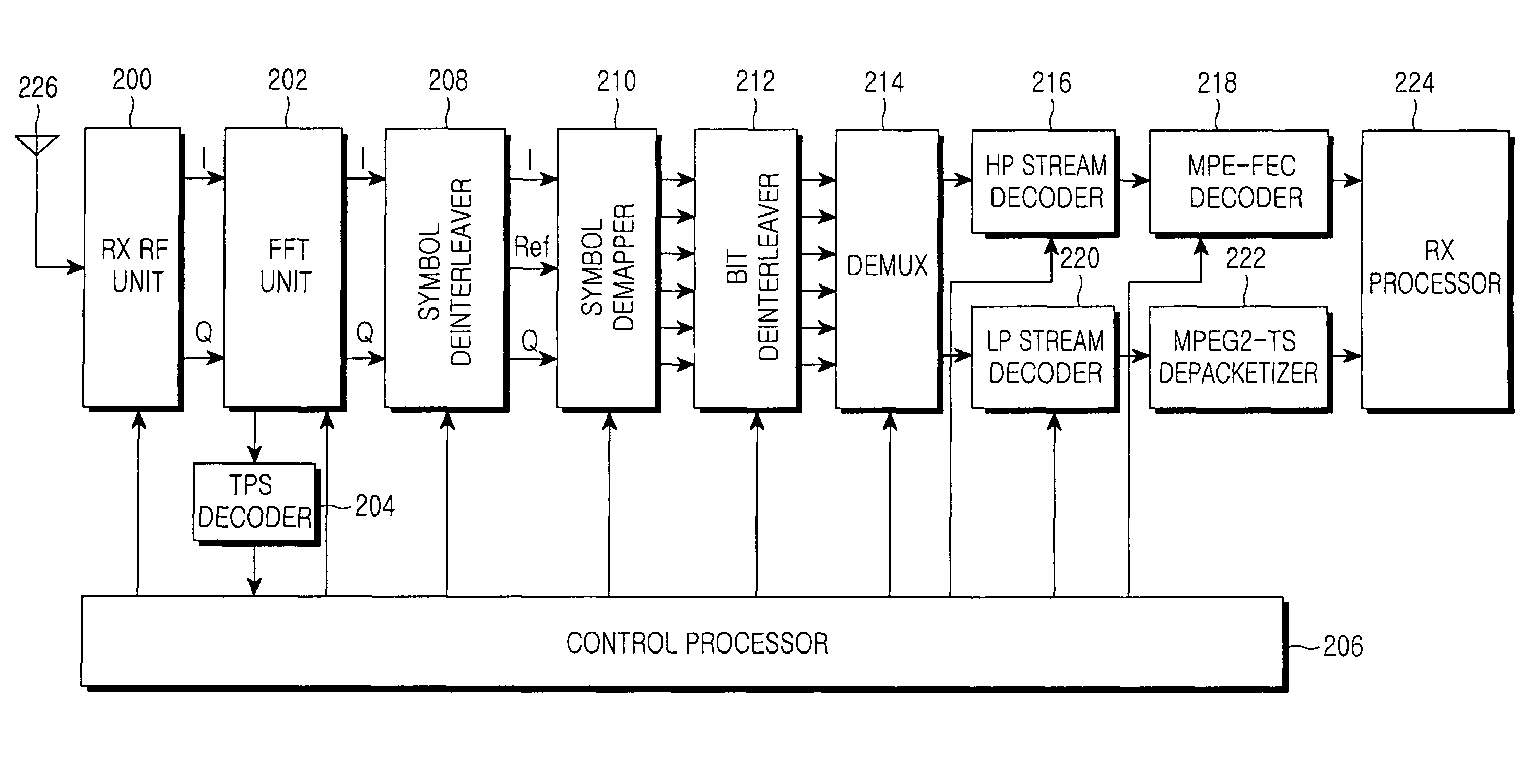 Apparatus and method for receiving data in a wireless communication system using bit interleaving, symbol interleaving and symbol mapping