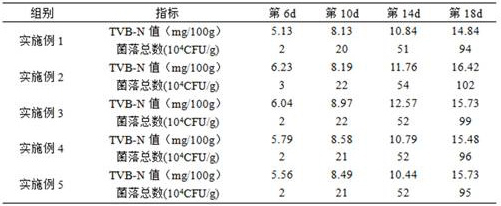 A kind of chicken bio-coating fresh-keeping agent and its preparation process and fresh-keeping method