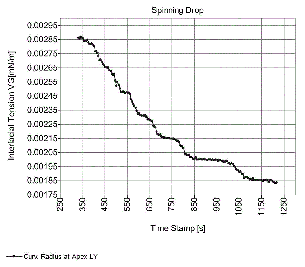 Application of iturins sodium surfactin as oil displacement agent and oil displacement agent containing iturins sodium surfactin