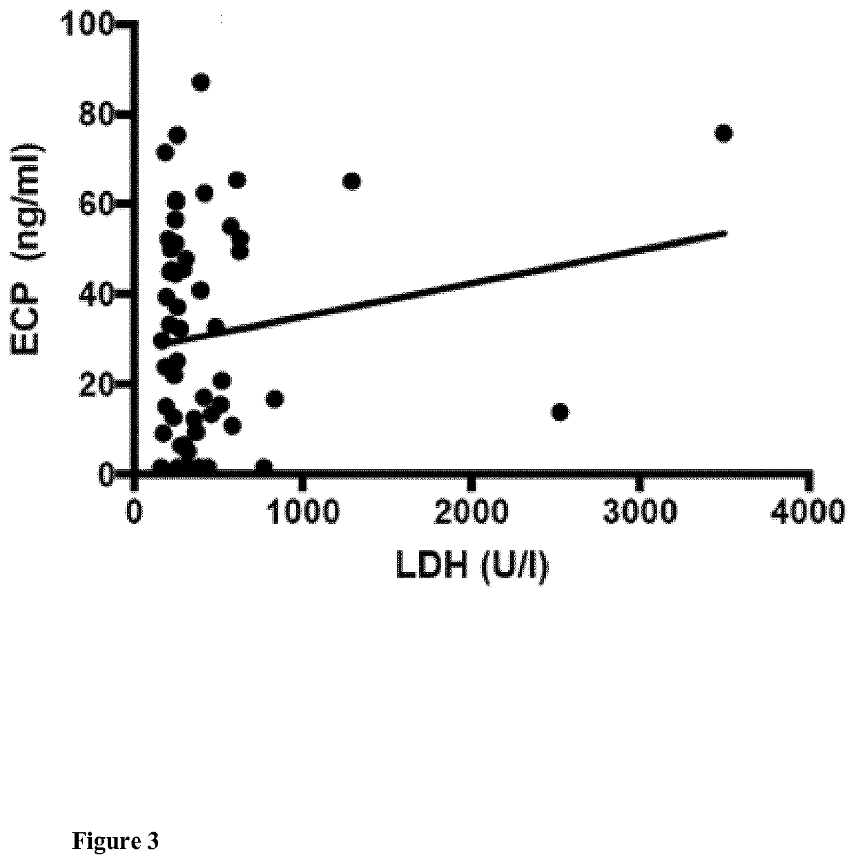 Eosinophil Cationic Protein (ECP) as a Tumor Marker for Malignant Tumors