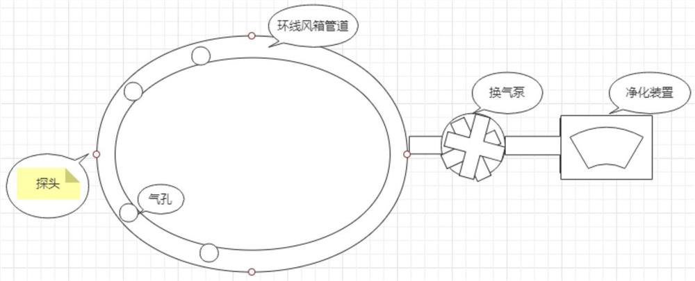 Ammonia gas detection and purification device for animal husbandry