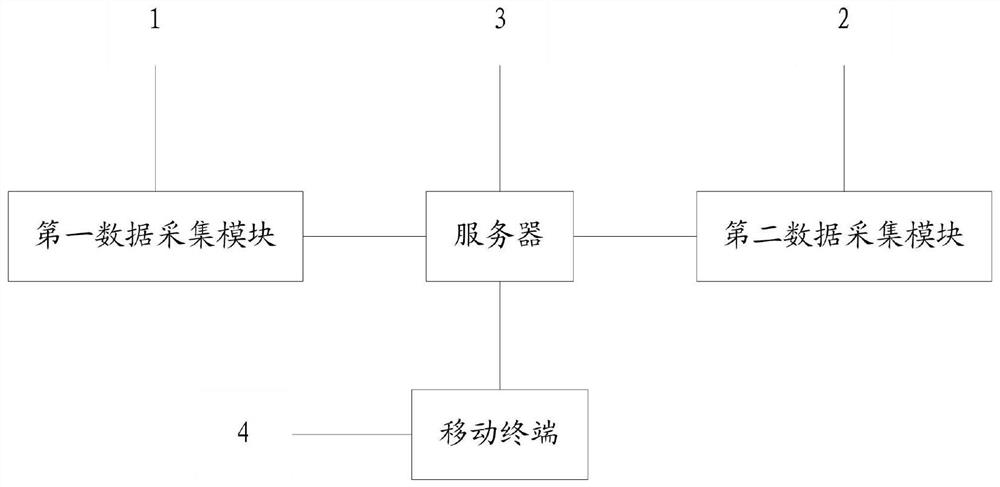 Medical data acquisition and sharing system