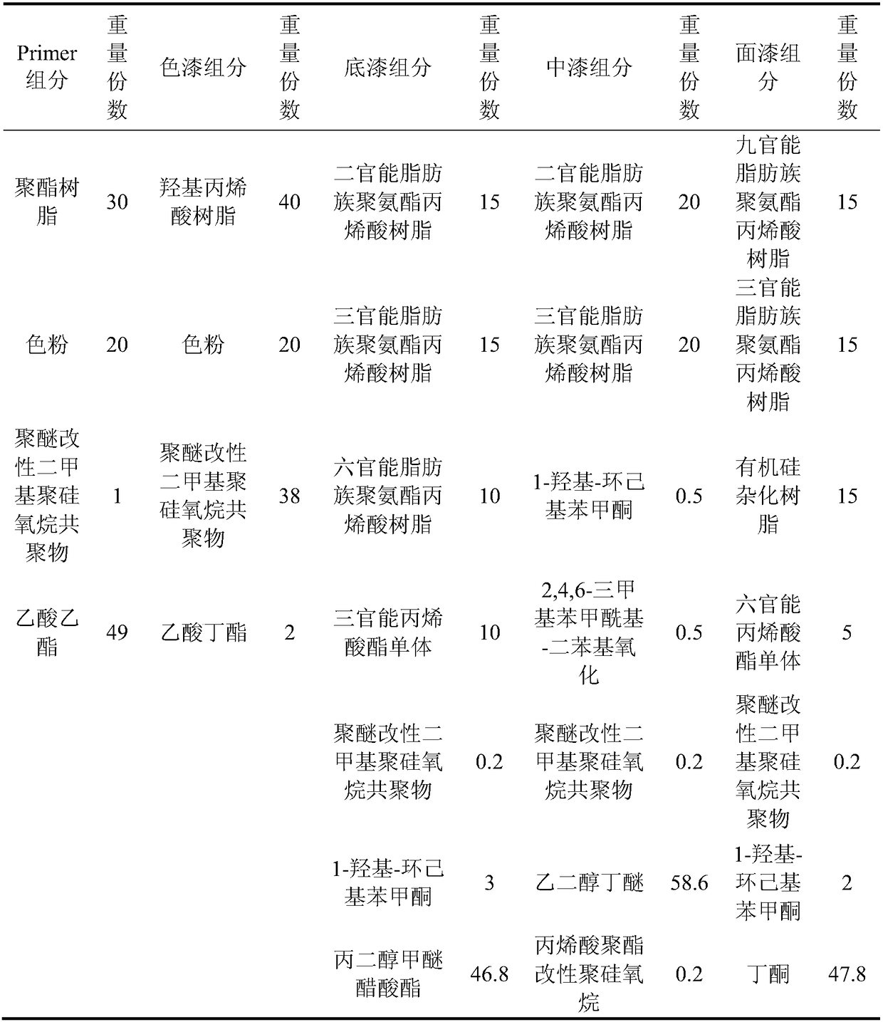 Plating coating system, and metal piece product with imitation ceramic effect