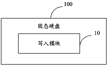 A method of preventing data loss from a solid state drive