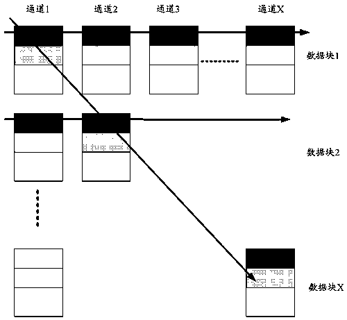 A method of preventing data loss from a solid state drive